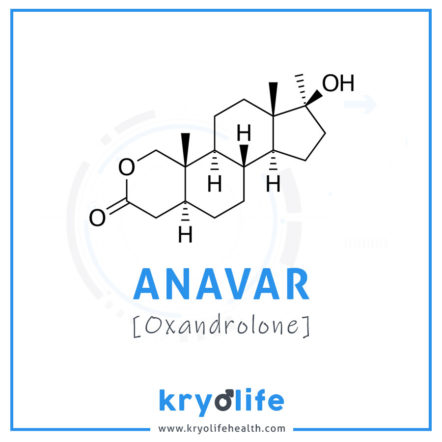Anavar review