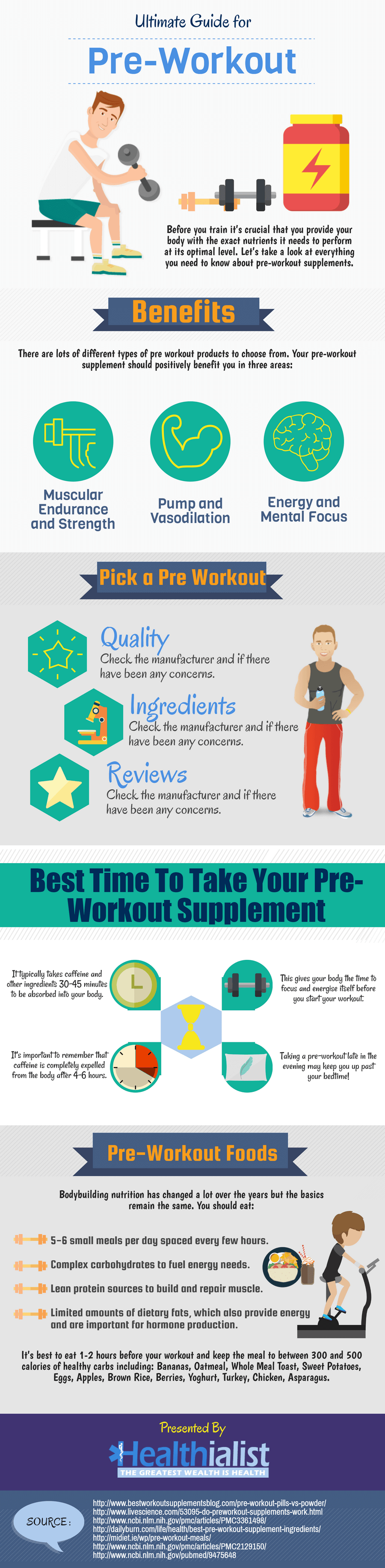 Pre-workout supplemets infographic